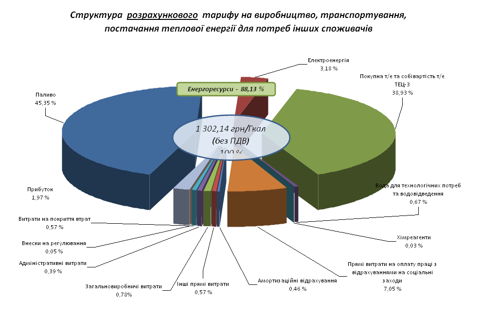 згорнути Діаграму 1/2 Діаграма 1/2