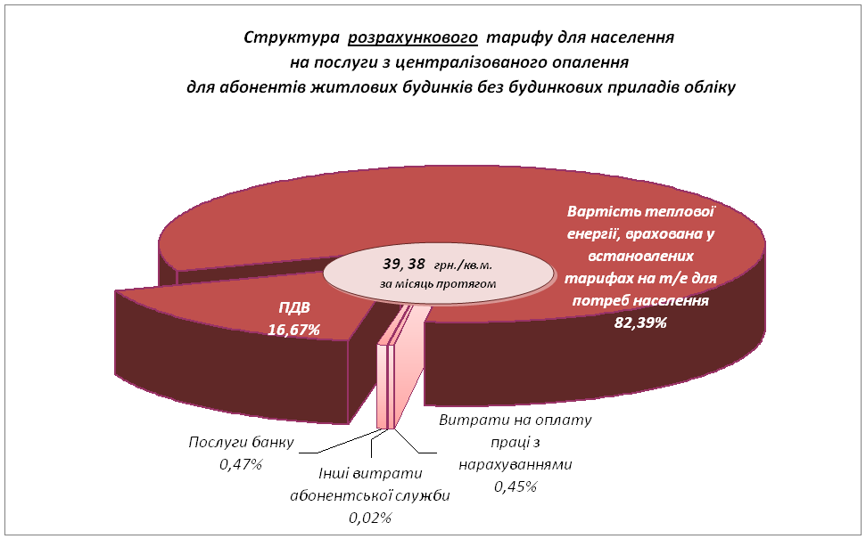 згорнути Диаграму 4 Діаграма 4